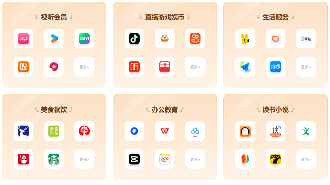 权益商城系统与卡券货源对接流程图